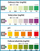 Bazénový pH tester stupnice Cranit - KOH-IN